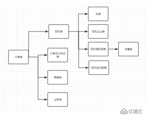 圖數(shù)據(jù)庫(kù)Neo4j應(yīng)用在在GIS系統(tǒng)的優(yōu)勢(shì)