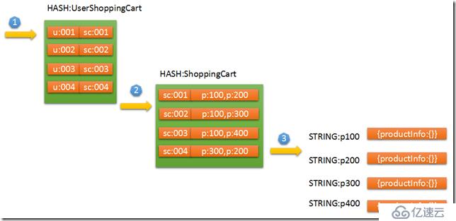 redis 使用总结