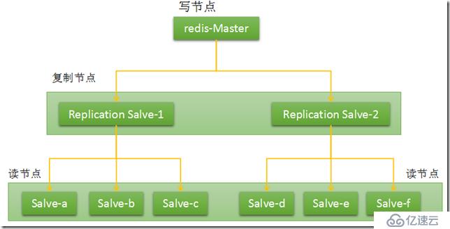 redis 使用总结