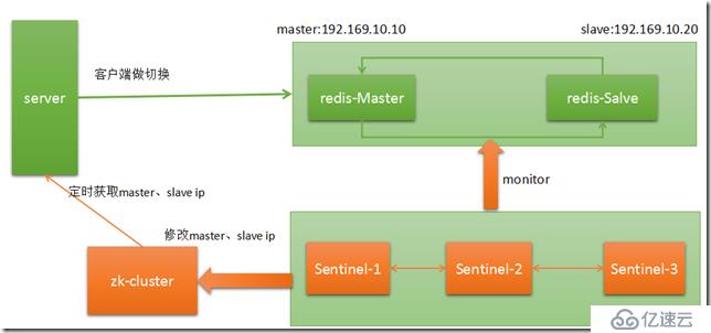 redis 使用总结