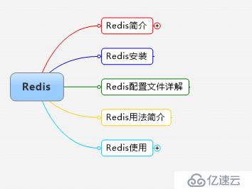 redis使用指南（一）