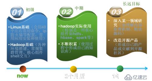 hadoop生態(tài)圈的詳解