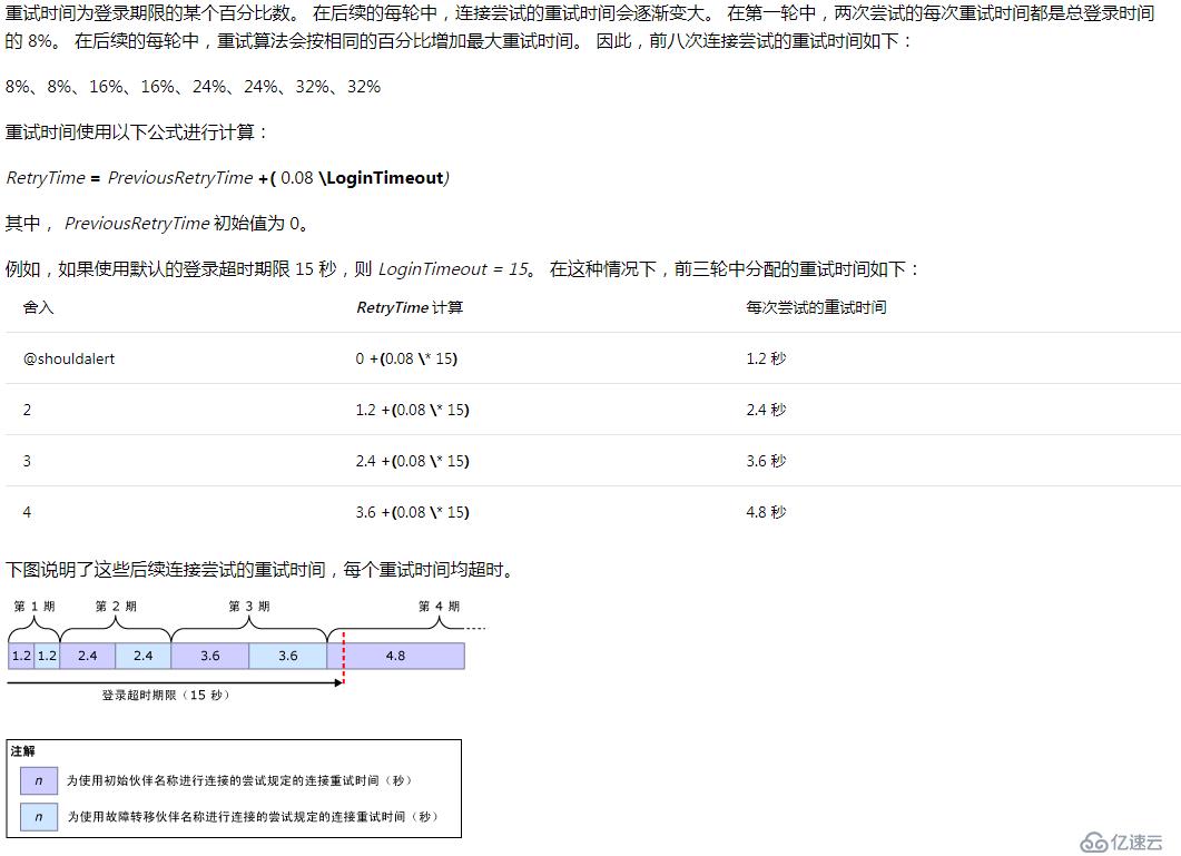 C#程序错连SQL Server镜像库问题