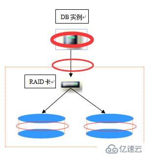 常见数据库容灾技术的直观比较