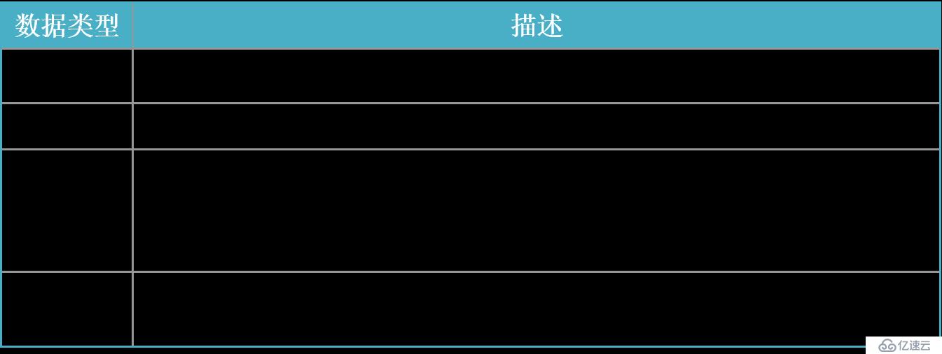 SQL server 数据库的表的创建与使用T-SQL语句操控数据表