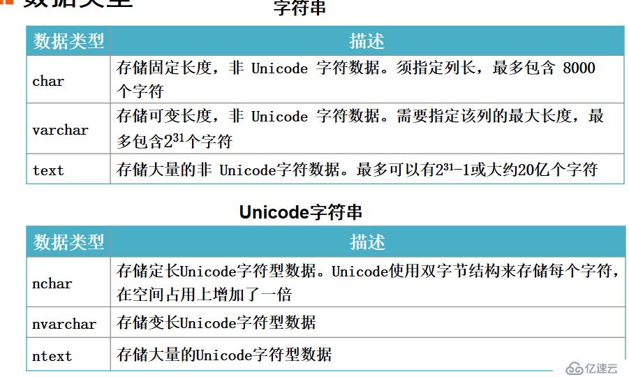 SQL server 数据库的表的创建与使用T-SQL语句操控数据表