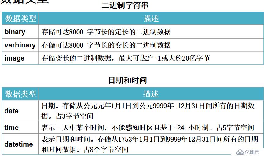 SQL server 数据库的表的创建与使用T-SQL语句操控数据表