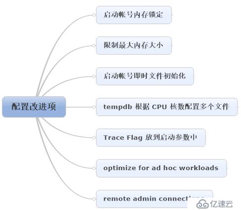 SQL Server数据库配置改进