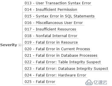 SQL Server数据库告警改进