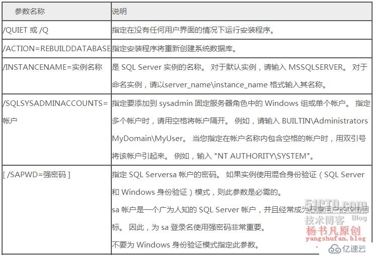 SQL Server之备份和还原系统数据库