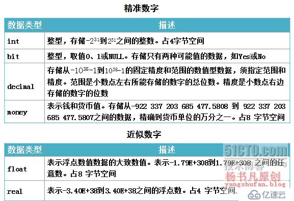 SQL Server数据库概述