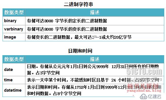 SQL Server数据库概述