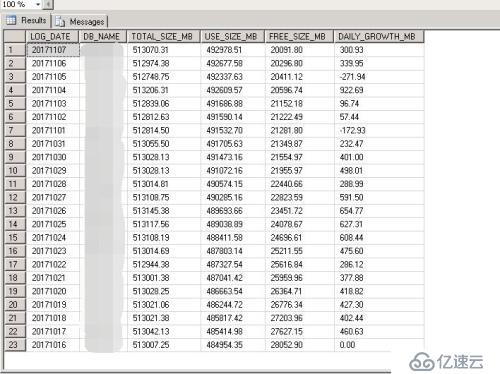 PowerShell：30行代码轻松实现SQL Server数据库容量监控