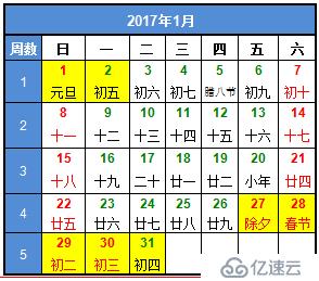 如何在SQL Server計(jì)算XX年第XX周是哪幾天