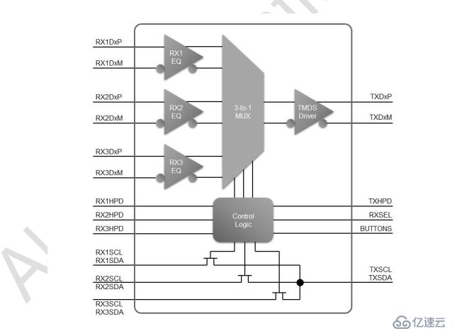 AG7110使用HDMI/DVI/DP三轉(zhuǎn)一雙轉(zhuǎn)換方法