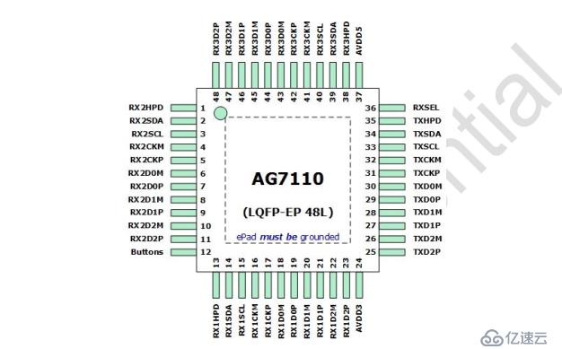 AG7110使用HDMI/DVI/DP三转一双转换方法