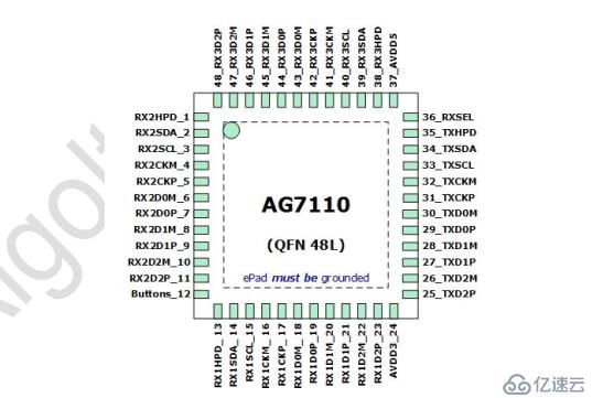 AG7110使用HDMI/DVI/DP三转一双转换方法