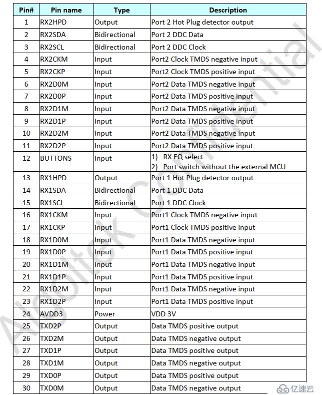 AG7110使用HDMI/DVI/DP三轉(zhuǎn)一雙轉(zhuǎn)換方法