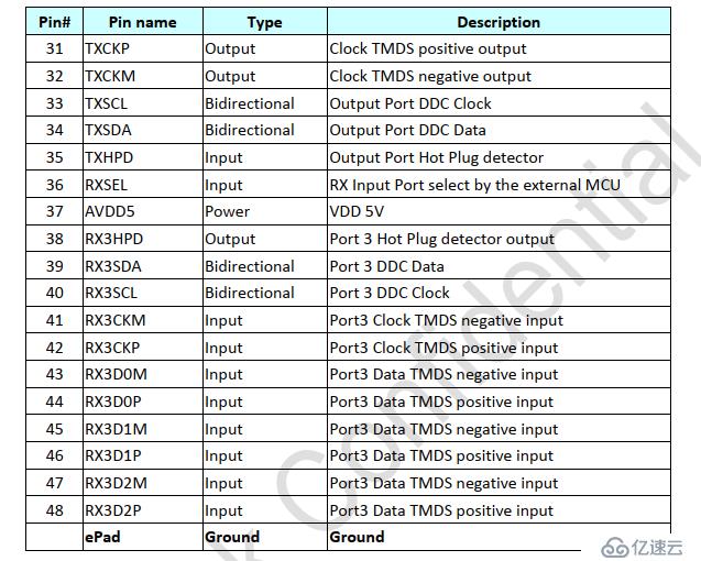 AG7110使用HDMI/DVI/DP三轉(zhuǎn)一雙轉(zhuǎn)換方法