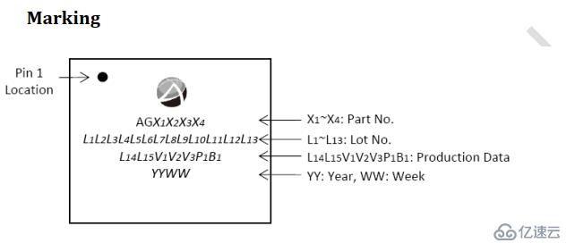 AG7110使用HDMI/DVI/DP三轉(zhuǎn)一雙轉(zhuǎn)換方法