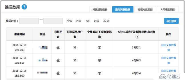 iOS APNs的示例分析