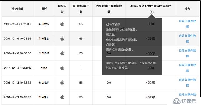 iOS APNs的示例分析