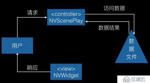NVisionXR引擎基本介绍