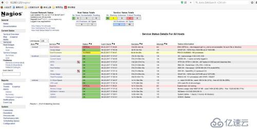 Nagios4.3.1监控Centos6.7