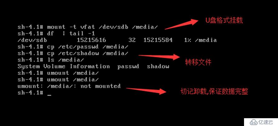 RHEL6启动原理和故障排除