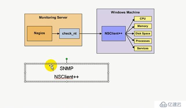 nagios4.3.1監(jiān)控windows2016