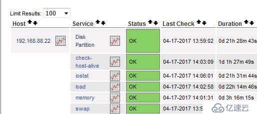 centos7.3 快速安装布暑pnp4nagios图形显示