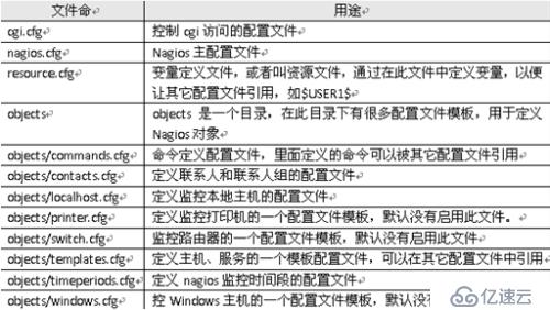 Centos 7安装与配置nagios监控详细图解（二）