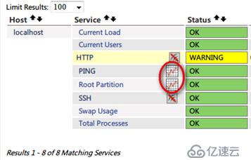 Centos 7安装与配置nagios监控详细图解（二）