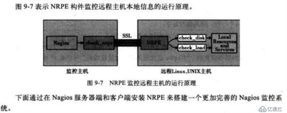 nagios安装及配置