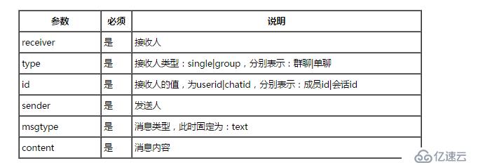 nagios通过微信告警（无限制告警条数）