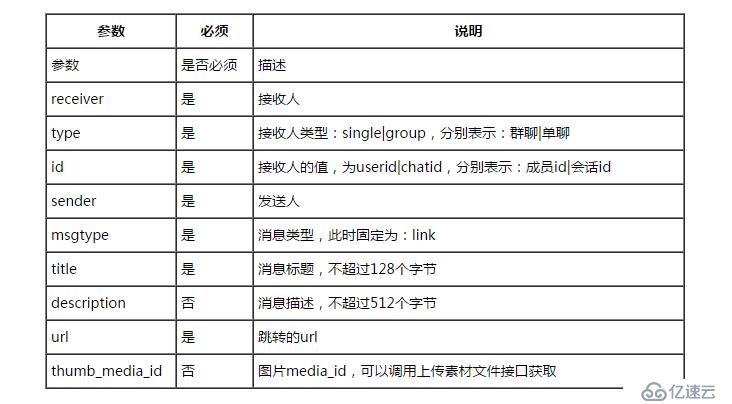 nagios通过微信告警（无限制告警条数）