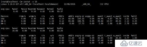 linux iostat 性能初析