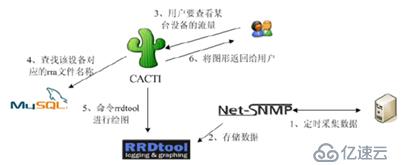 网管监控系统评估对比2