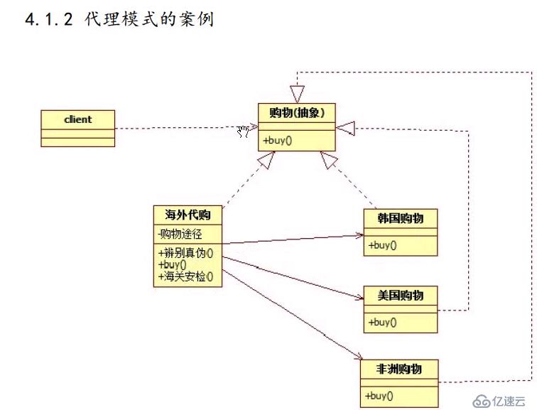 设计模式4  结构型模式