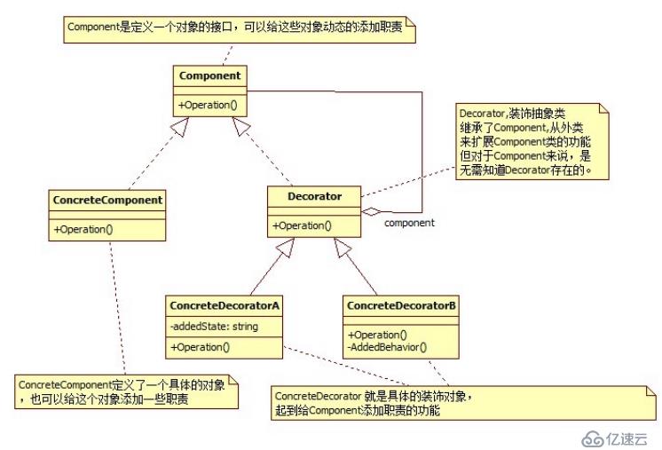 设计模式4  结构型模式