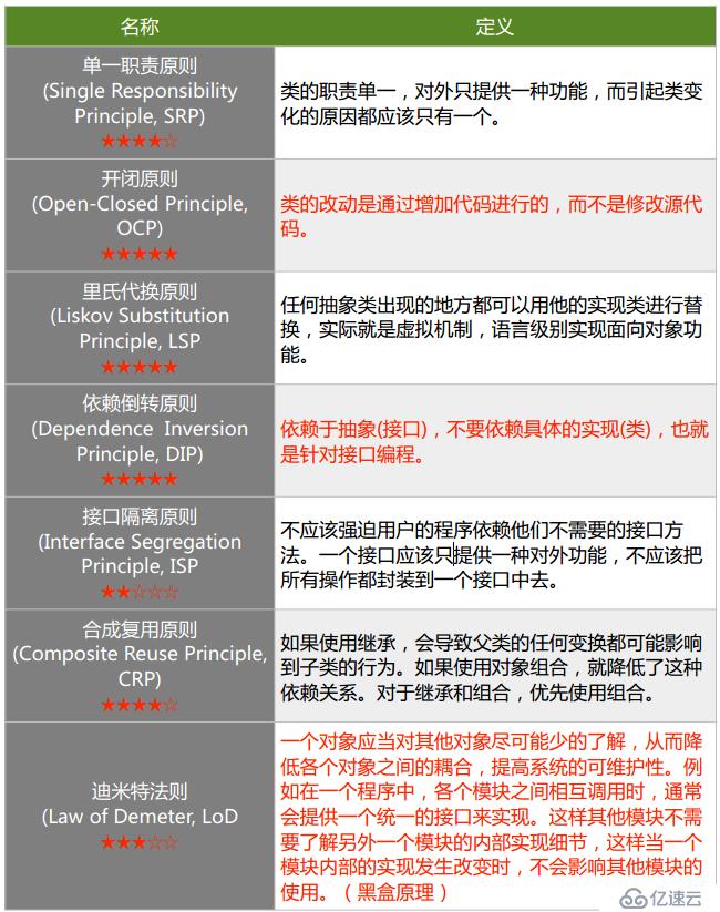 设计模式2 面向对象设计原则