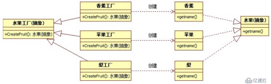 設(shè)計模式3 創(chuàng)建型模型