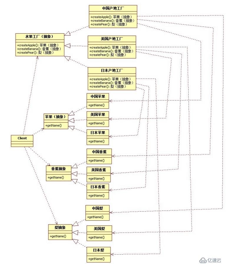 設(shè)計模式3 創(chuàng)建型模型