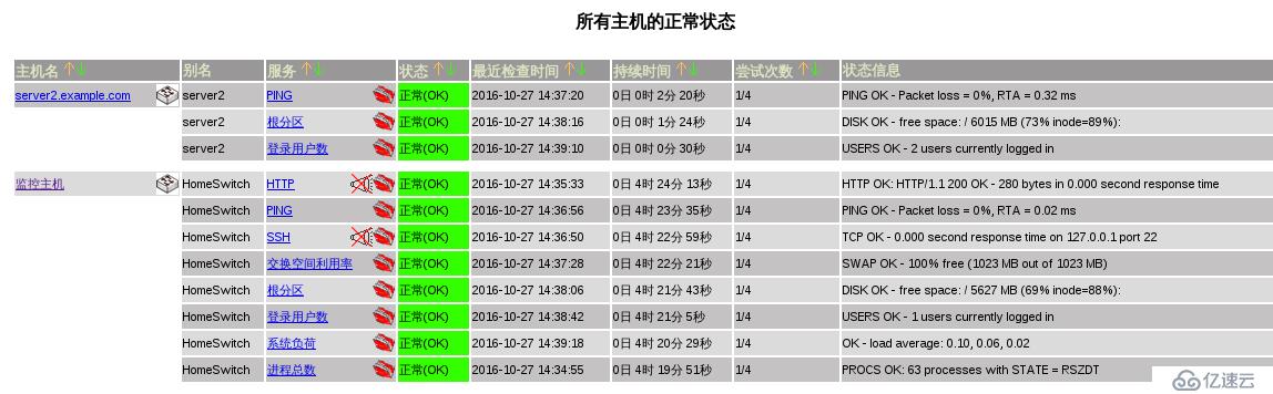 Nagios+Nrpe如何监控其他主机