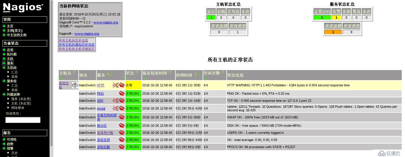 实战Nagios网络监控（1）——监控本机运行状态和Mysq主机