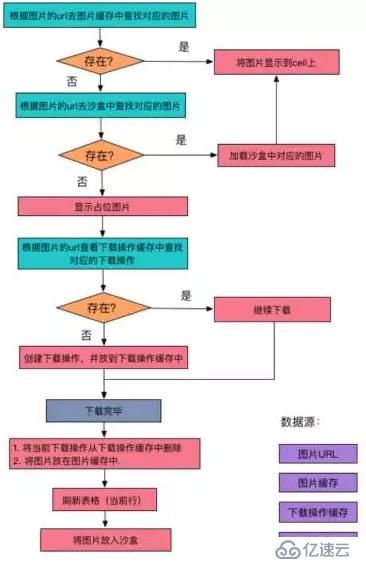 iOS教程：详解iOS多图下载的缓存机制