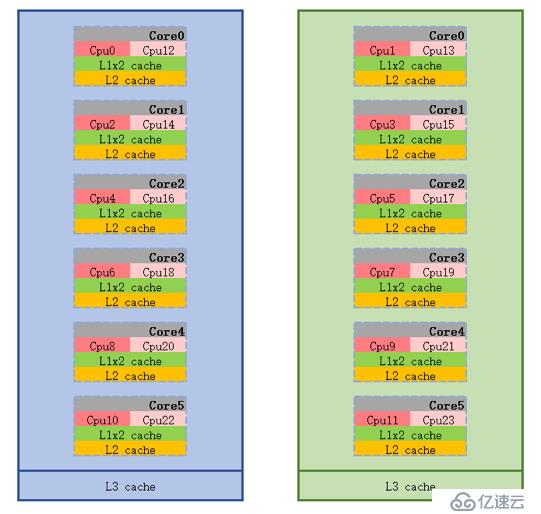 从传统运维到云运维演进历程之软件定义存储（三）上