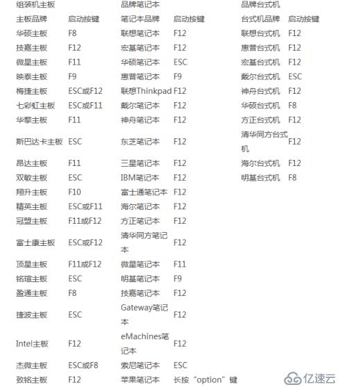 台式机加电自设置