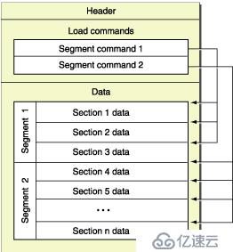 iOS崩溃堆栈信息的符号化怎么用