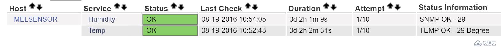 Nagios 监控 SNMP 温度计